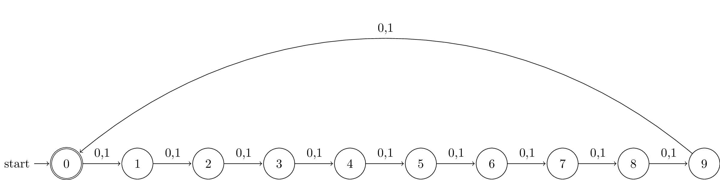 We use double circle to denote that 0 is an accepting state.