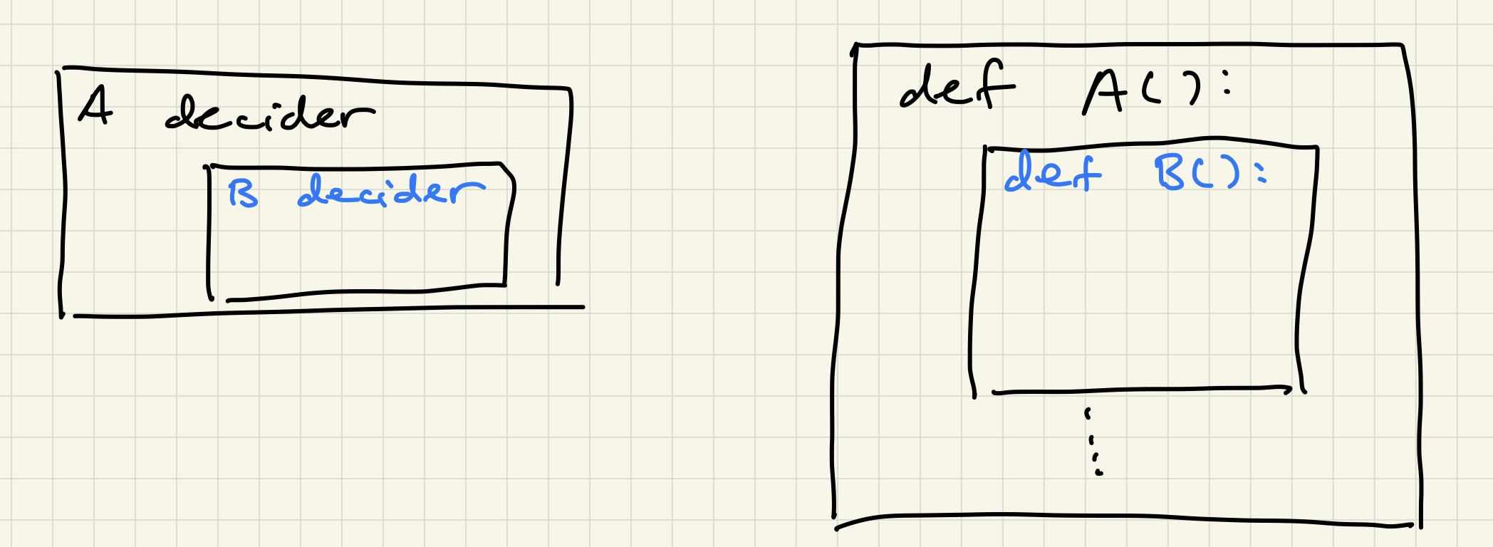 Schematic diagram of reductions