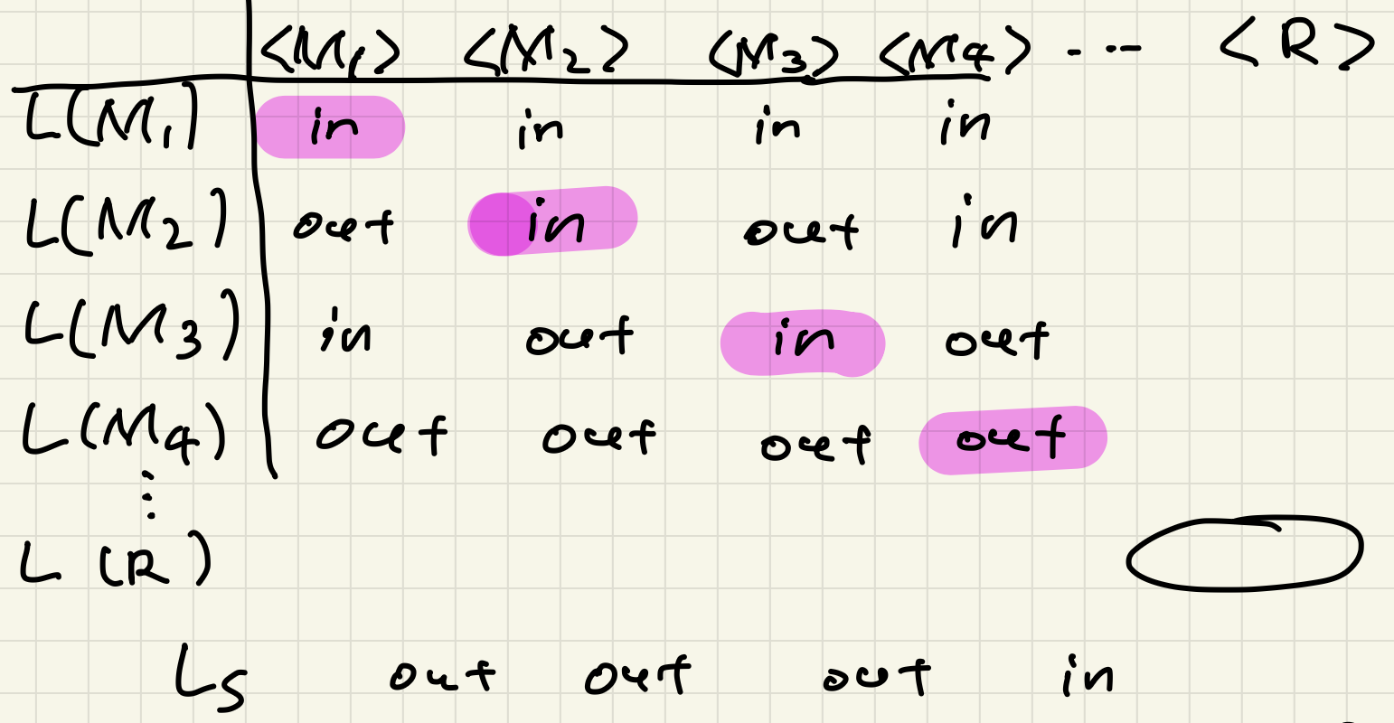 Illustration of the construction of L_S.